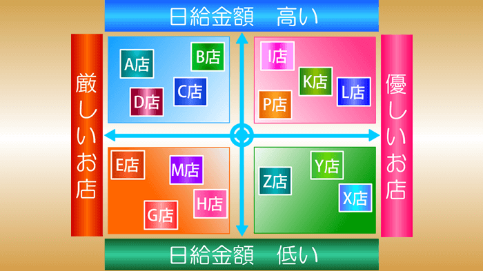 最新版・貴女にふさわしい銀座の会員制高級クラブはどこ？正解をお知りください