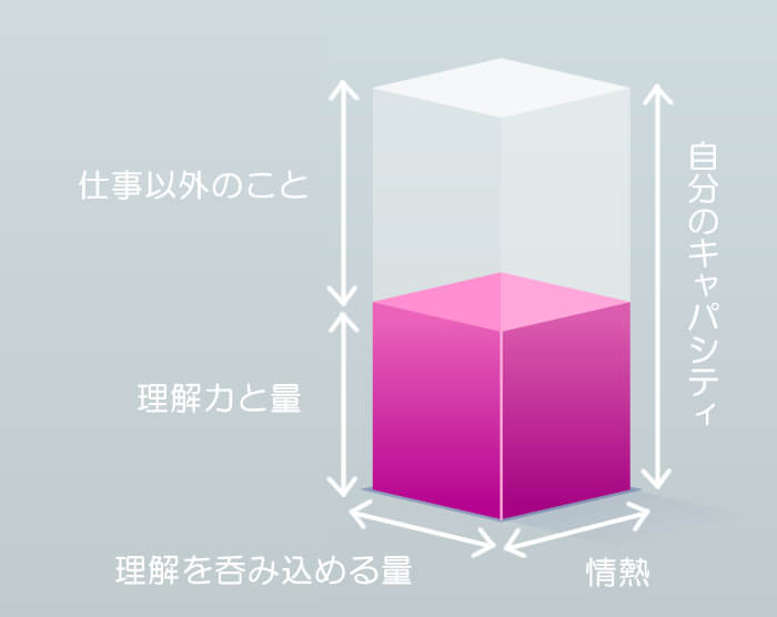 本人の実力やペースを考えてサポートする