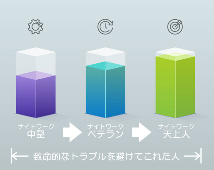 定期的なサポートが昇給への近道