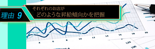 どのような昇給、賞金があるのか