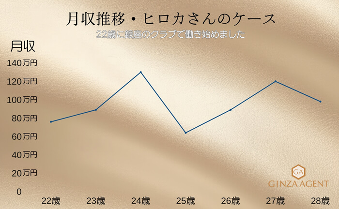 銀座ホステスヘルプから始まる華やかなキャリアの第一歩