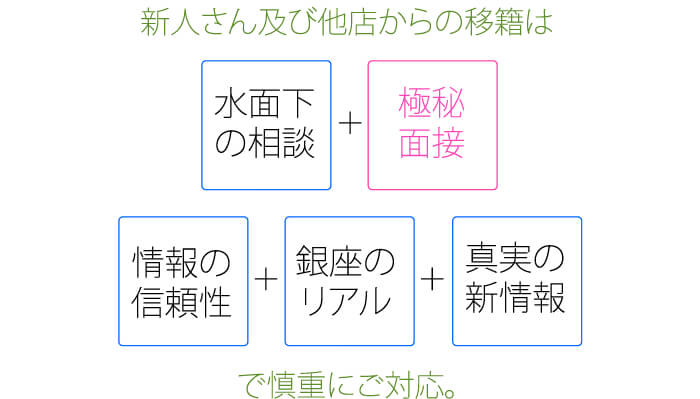 新人さん及び他店からの移籍は慎重にご対応致します